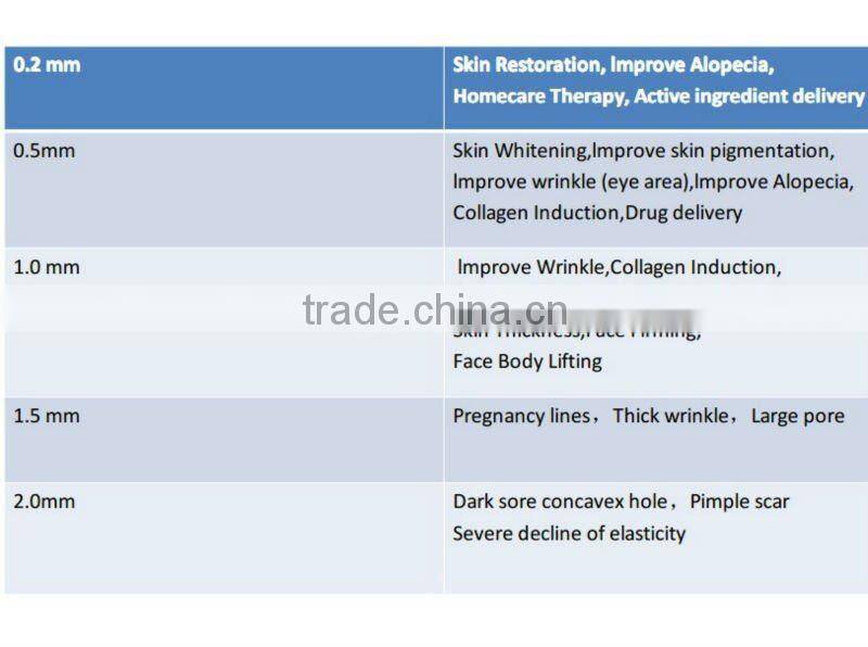 microneedle nurse system skin needling