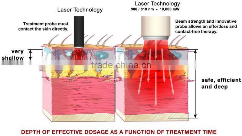 Diode laser for pain relief machine/Shock wave laser equipment