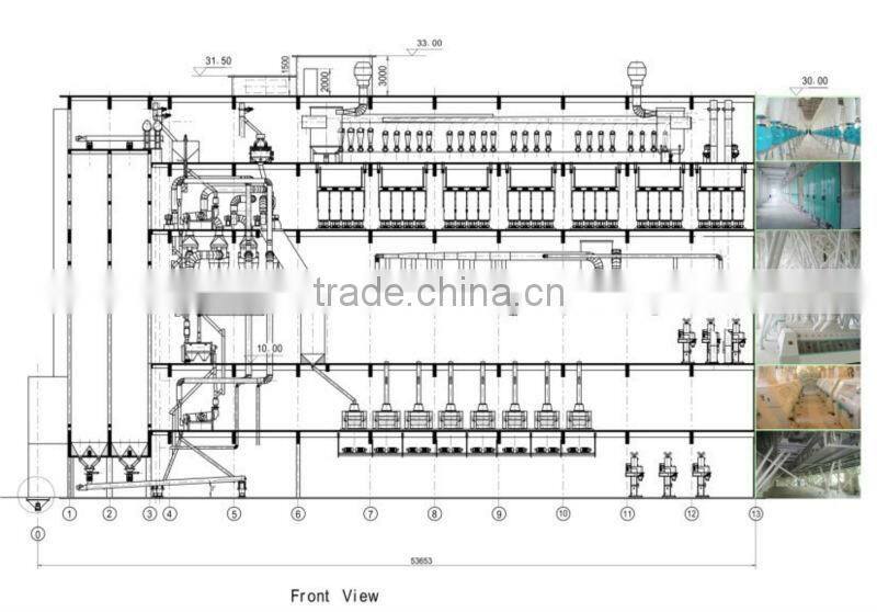 Produce Super Maize Meal 30t/24h Maize Milling Machine