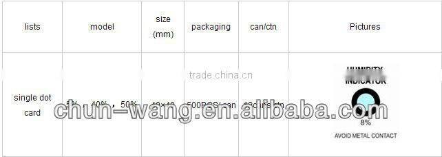 Wholesale Price 10%-40% Humidity Indicator Card with 4 Dots