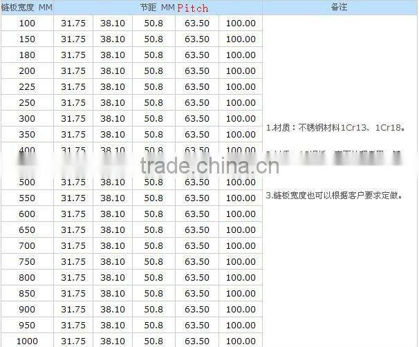 38.1,50.8 flat top chain