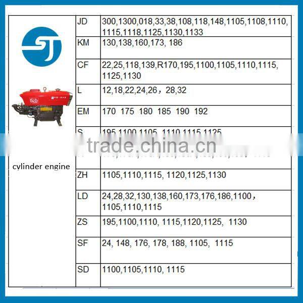 Manufacture supply Changzhou water cooled diesel engine