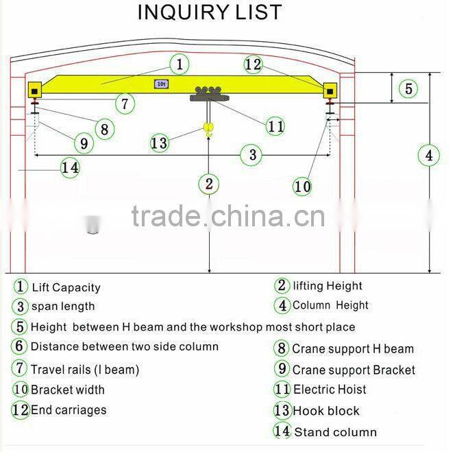 Workshop double girder overhead crane