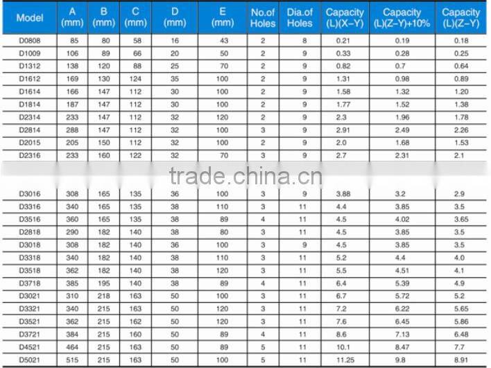 stainless steel elevator bucket