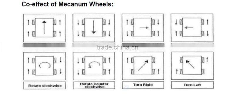 4WD 100MM MECANUM WHEEL LEARNING KIT 10009