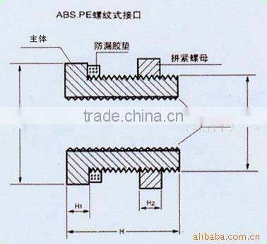 high sealing capability expansion joint for water drainage