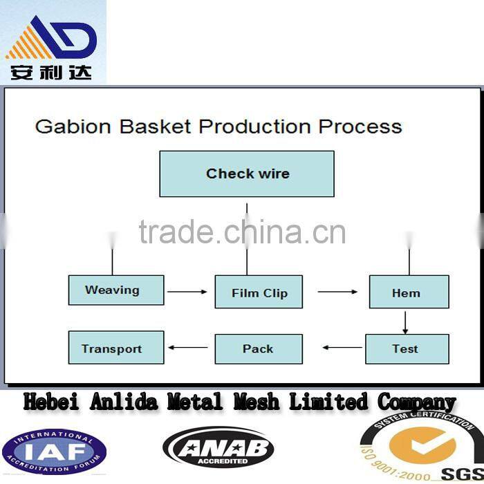 Welded Wire Mesh Gabion For Building/Welded Galvanized Gabion Basket