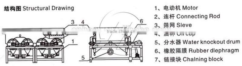 HSM Professional Lifetiem Warranty Jig Machine For Tantalum Ore