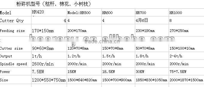 easy operate cheap corn hammer mill supply