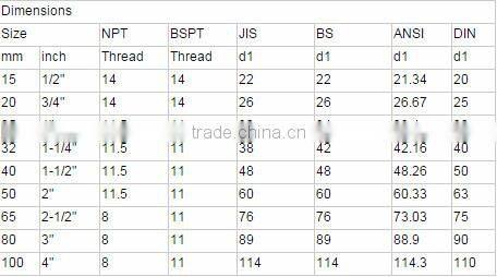 plastic cpvc ball valve