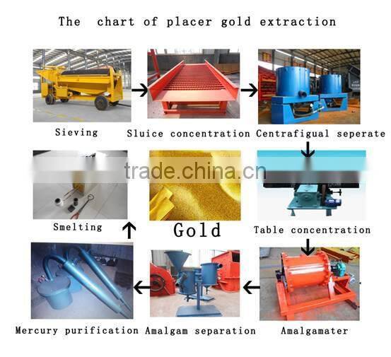 100 T/H Best Ability Ghana Gold Mining Equipment