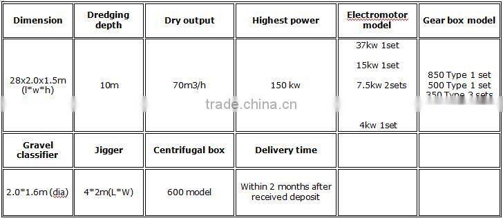 Gold Dredging,gold mining dredger,gold mining ship ,gold mining equipment, gold extraction machines