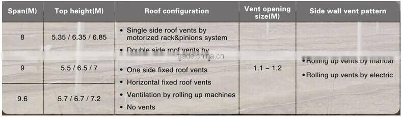 Single layer plastic film multi-span greenhouse