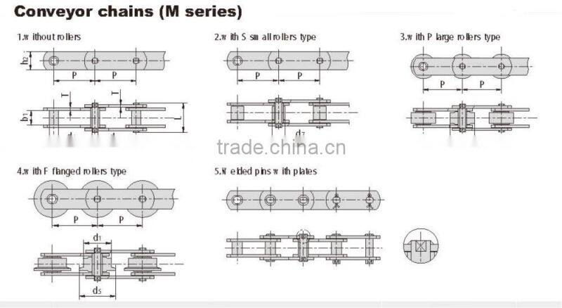 3 types of roller high hardness double pitch conveyor chain (M series )