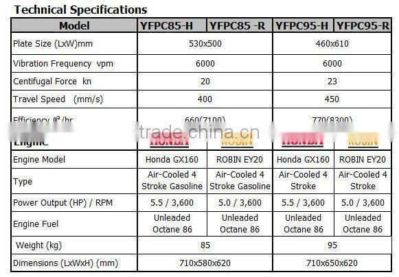 New Sale Vibrating Plate Compactor (CE;ISO9001:2008)