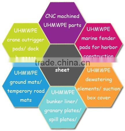 Various designs custom conveyor side UHMW PE guide rail