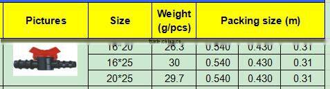 TY High quality PP compression fittings IRRIGATION VALVE eco-friendly Cheap Price Full Size factory price list discount