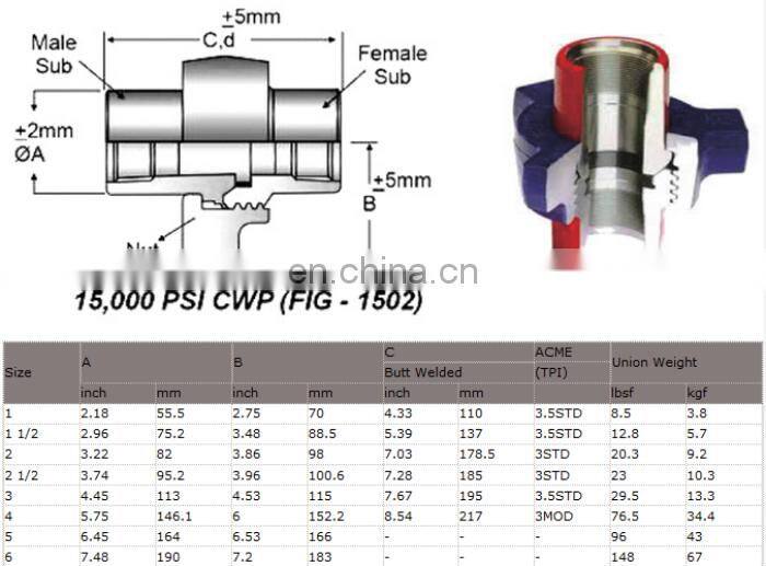 Fmc weco figure 50 100 200 206 207 400 600 602 1002 1003 1502 hammer union