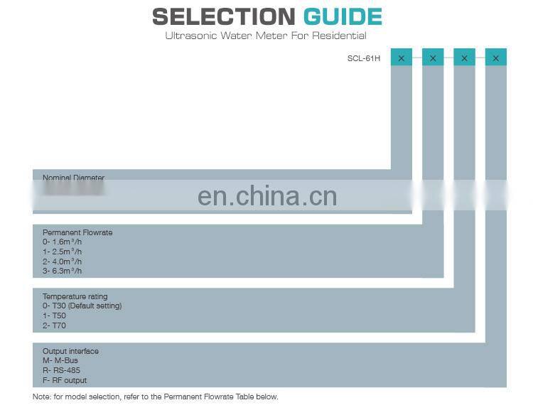 Measuring flow rate DN15 ultrasonic flow meter water