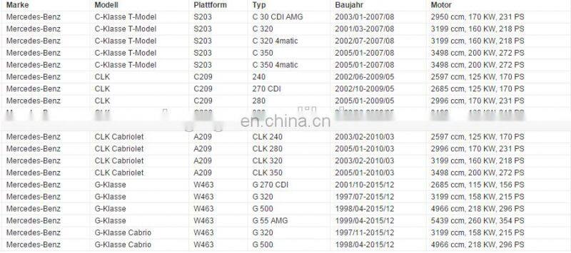 GOGO 7SEU Auto A/C Compressor for BENZ W203 S203 OEM : A0002306511/A0002309011 A0012308111