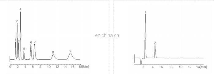 Stable high performance Ion Chromatography