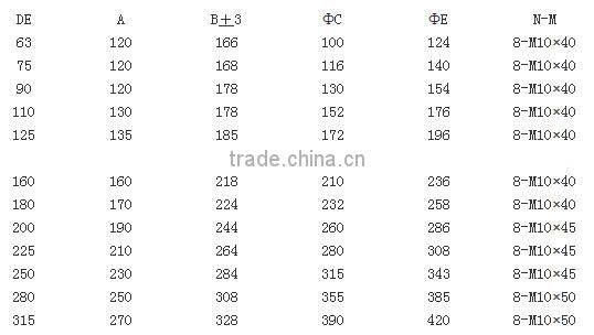 Cast iron, Ductile iron Grip Coupling