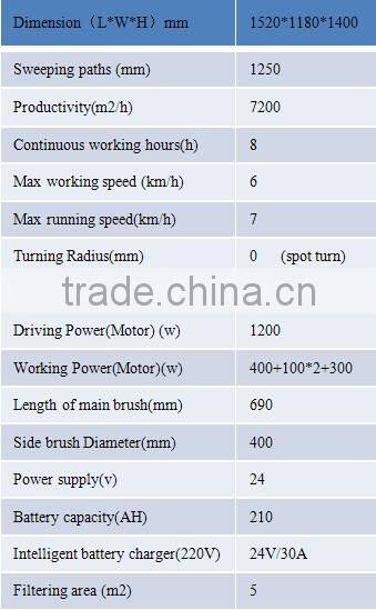 Rechargeable cordless sweeper for road and street