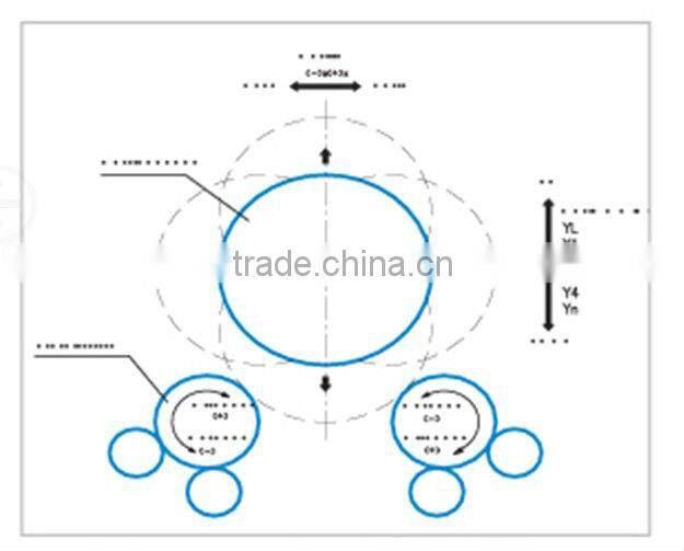 12x3000 plate bending rolls(3R HSS),metal bending machine, metal bender