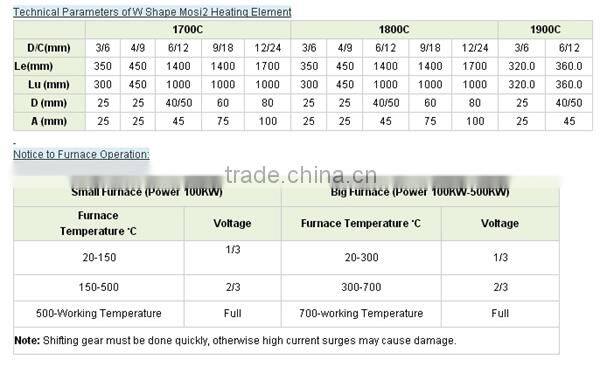 W Shape hight temperature Heating Element
