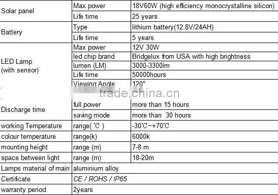 China wholesale long lifespan energy-saving aluminium street lamp pole /solar led street lamp