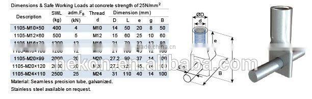 lifting Insert with cross bar