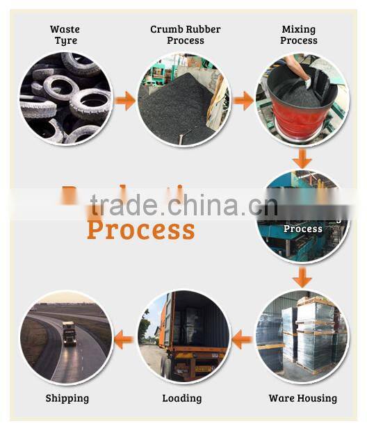 Different Thickness Flooring Tiles | Playground Outdoor Rubber Flooring