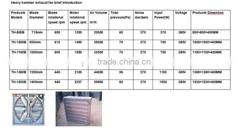 Stainless steel automatic air cooler ventilator fan