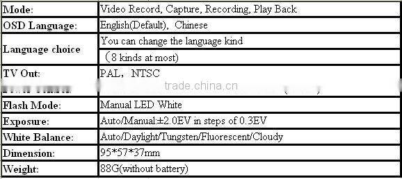Hot Sale Cheap Children Camera Mini DV with CE,FCC, REACH & RoHS (DV136D)