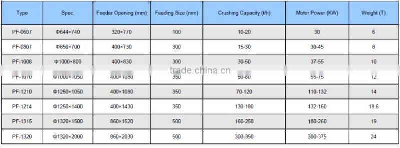 Limestone Impact crusher machine 2016