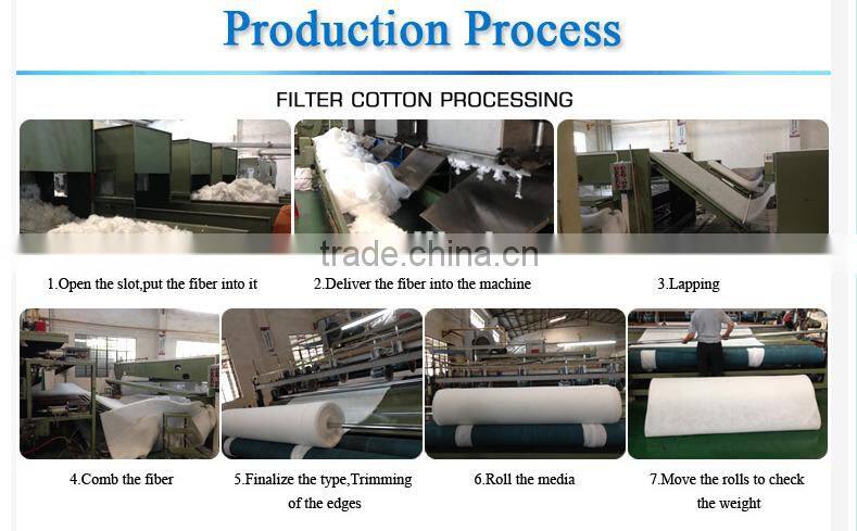 Nonwoven bag filter for industrial
