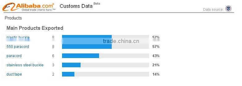 2015 chongfu outdoor camping mess kit personal military survival kit for camping