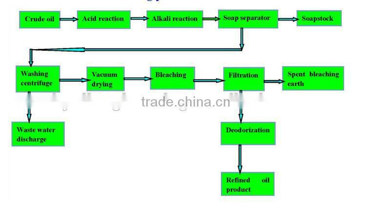 hot in Nigeria!! crude oil refinery equipment with CE and ISO
