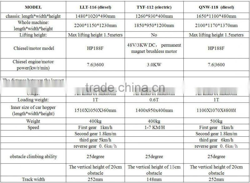 1000kg diesel engine mini rubber tracked carrier