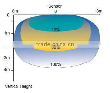 weatherproof crystal ceiling led light with microwave motion sensor