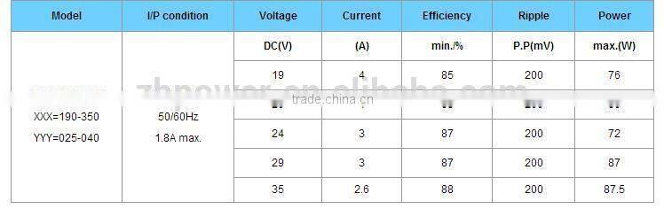 90W high power ac dc adapter; switching adapter; SMPS adaptor;support battery