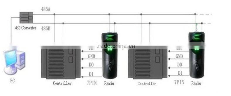 KO-F11 Fingerprint Keypad Access Control System Optional Integrated Smart Card Reader