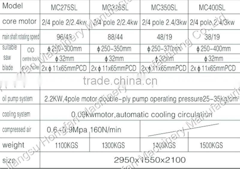 Fully automatic hydraulic circle saw stainless steel cutter