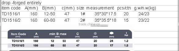 Europe market ball joint puller