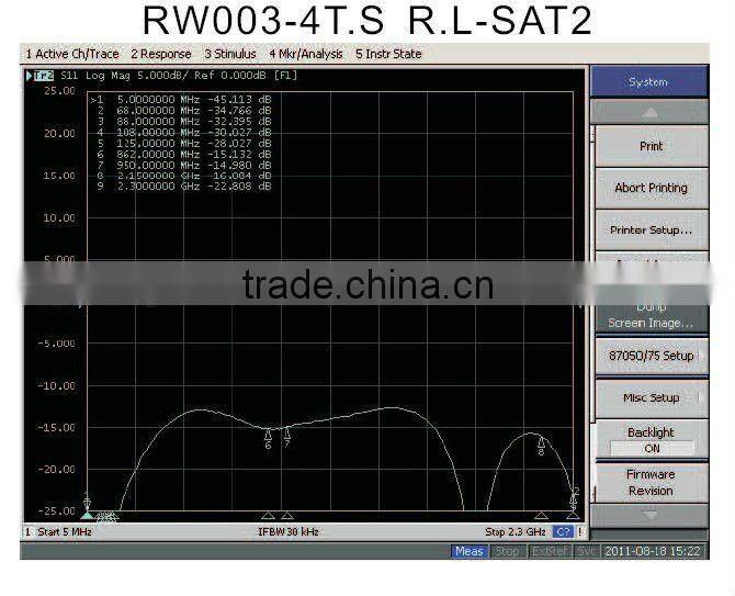 TV/R/SAT WALL SOCKET/SATELLITE WALL SOCKET/TV WALL SOCKET/ TV socket outlet (RW003-4TS)