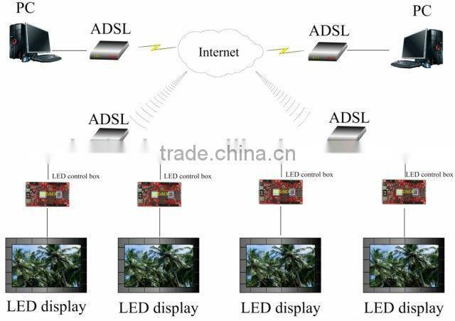 Professional chines xvideo led tv led display with high quality