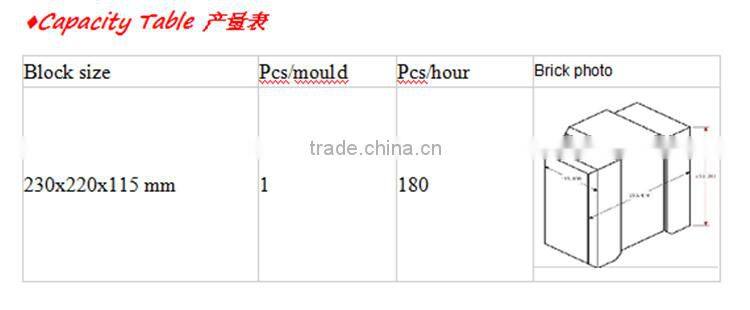 HR1-20 hydraform solid interlocking brick making machines price in South Africa