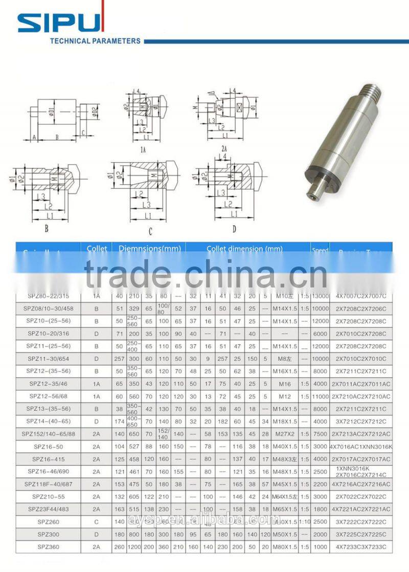SIPU high speed belt grinding spindle