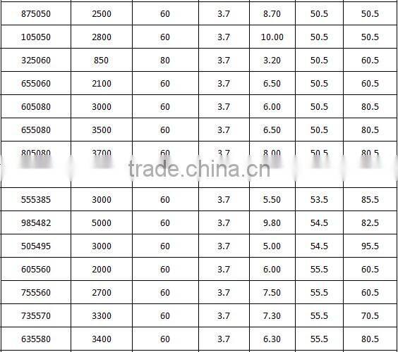 battery cell factory provide 502030 3.7V 250mAh polymer lithium battery