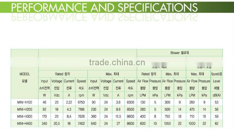 HIGH SPEED MINI VACUUM PUMP AIR PRESSURE